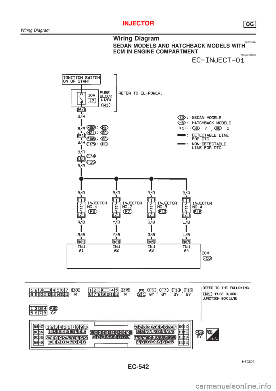 NISSAN ALMERA 2001  Service Manual Wiring DiagramNJEC0434SEDAN MODELS AND HATCHBACK MODELS WITH
ECM IN ENGINE COMPARTMENT
NJEC0434S01
HEC809
INJECTORQG
Wiring Diagram
EC-542 
