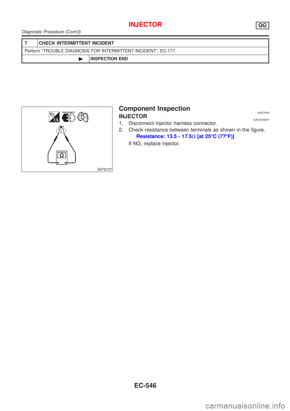 NISSAN ALMERA 2001  Service Manual 7 CHECK INTERMITTENT INCIDENT
Perform ªTROUBLE DIAGNOSIS FOR INTERMITTENT INCIDENTº, EC-177.
©INSPECTION END
SEF612Y
Component InspectionNJEC0439INJECTORNJEC0439S011. Disconnect injector harness co