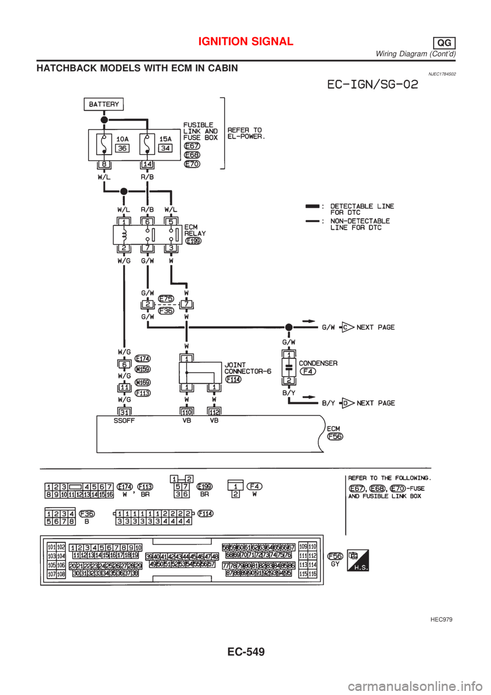NISSAN ALMERA 2001  Service Manual HATCHBACK MODELS WITH ECM IN CABINNJEC1784S02
HEC979
IGNITION SIGNALQG
Wiring Diagram (Contd)
EC-549 