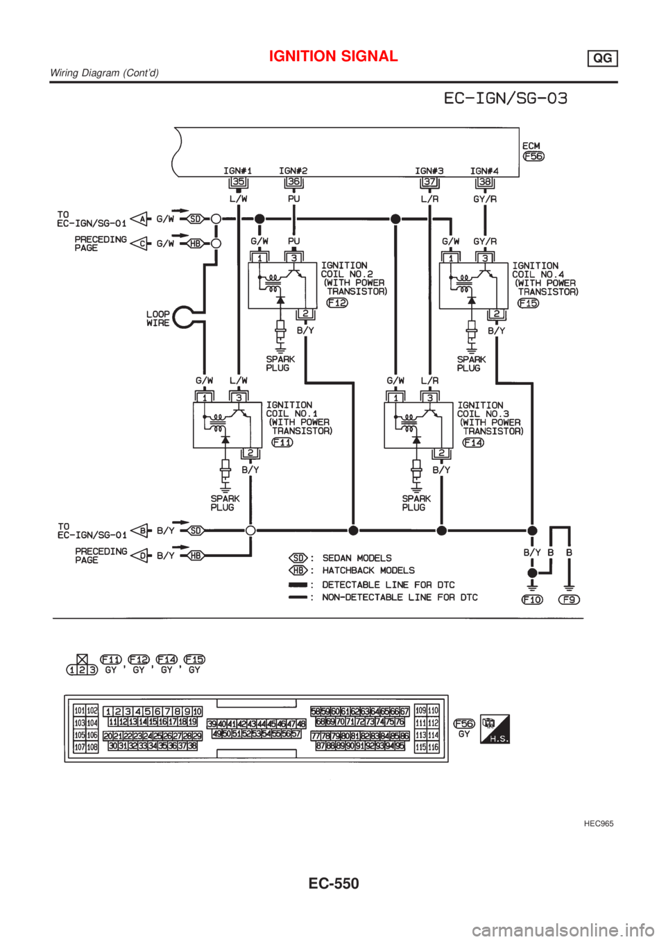 NISSAN ALMERA 2001  Service Manual HEC965
IGNITION SIGNALQG
Wiring Diagram (Contd)
EC-550 