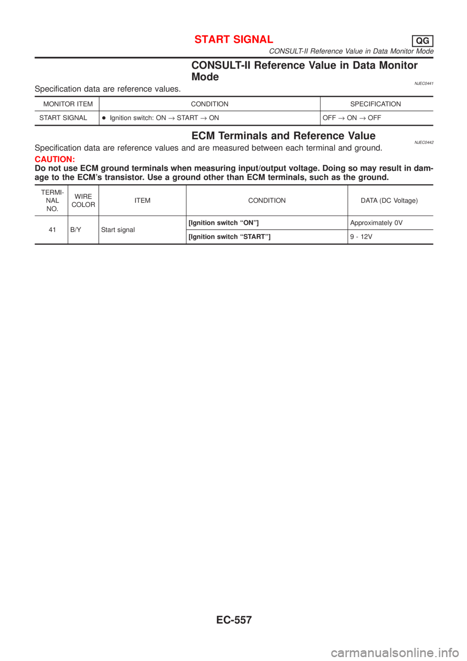 NISSAN ALMERA 2001  Service Manual CONSULT-II Reference Value in Data Monitor
Mode
NJEC0441Specification data are reference values.
MONITOR ITEM CONDITION SPECIFICATION
START SIGNAL+Ignition switch: ON®START®ON OFF®ON®OFF
ECM Termi