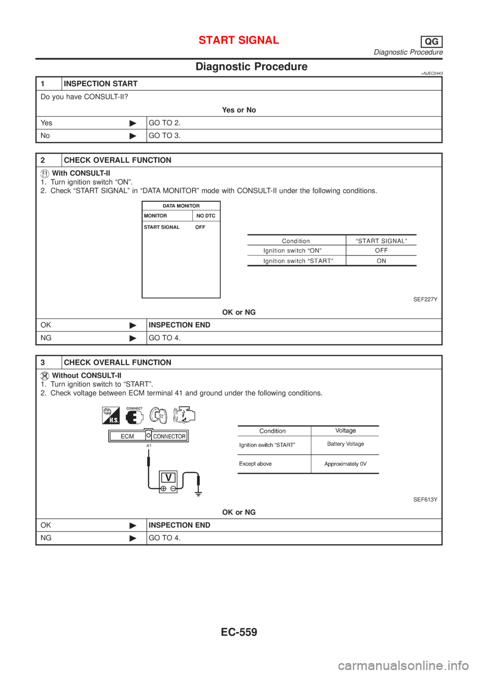NISSAN ALMERA 2001  Service Manual Diagnostic Procedure=NJEC0443
1 INSPECTION START
Do you have CONSULT-II?
YesorNo
Ye s©GO TO 2.
No©GO TO 3.
2 CHECK OVERALL FUNCTION
With CONSULT-II
1. Turn ignition switch ªONº.
2. Check ªSTART S