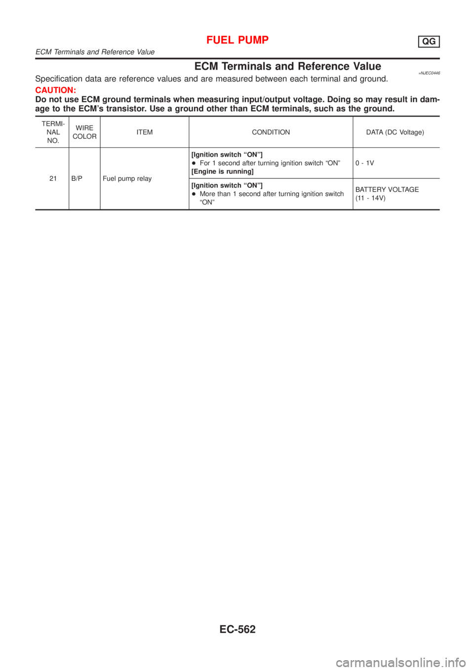 NISSAN ALMERA 2001  Service Manual ECM Terminals and Reference Value=NJEC0446Specification data are reference values and are measured between each terminal and ground.
CAUTION:
Do not use ECM ground terminals when measuring input/outpu