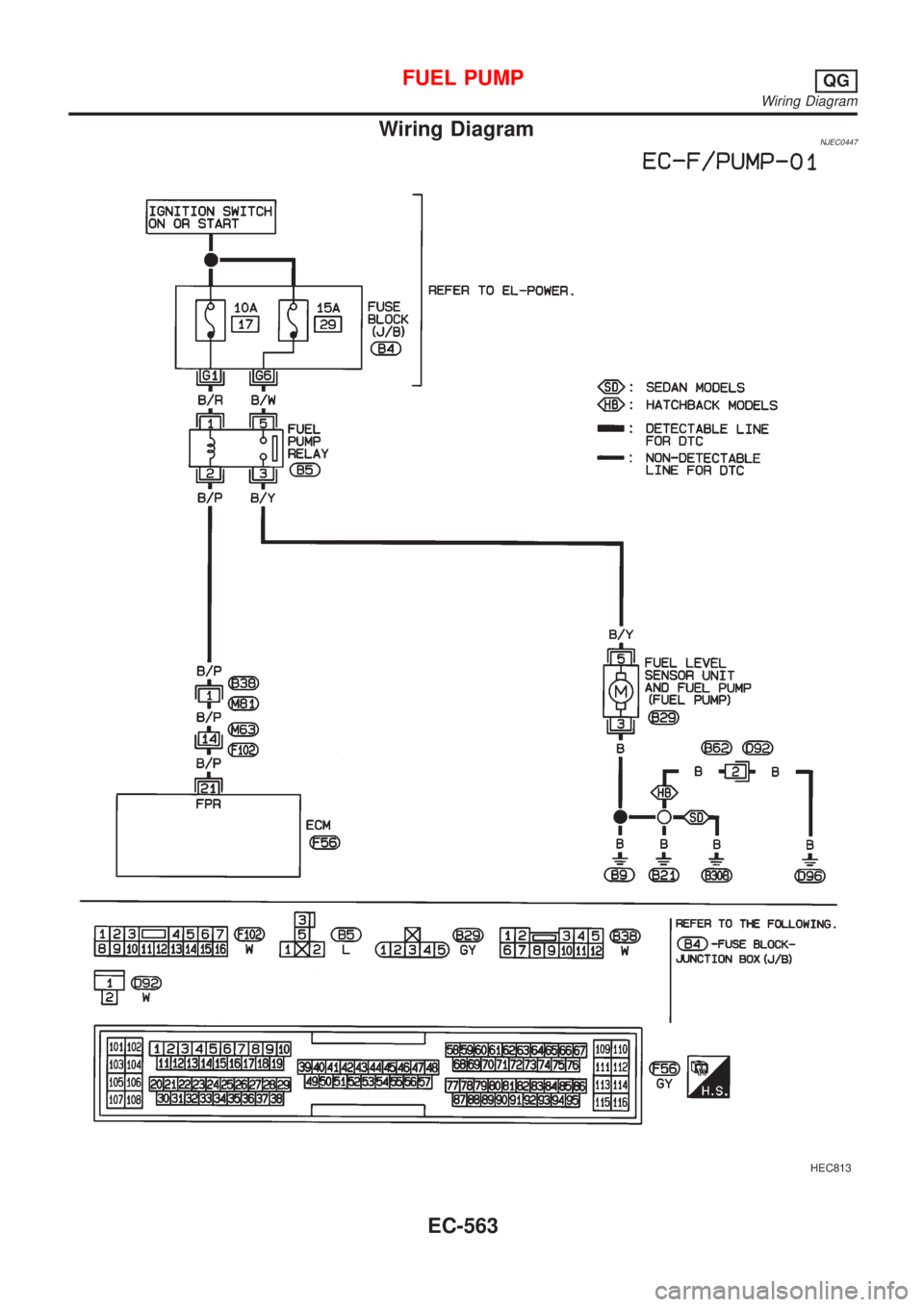 NISSAN ALMERA 2001  Service Manual Wiring DiagramNJEC0447
HEC813
FUEL PUMPQG
Wiring Diagram
EC-563 