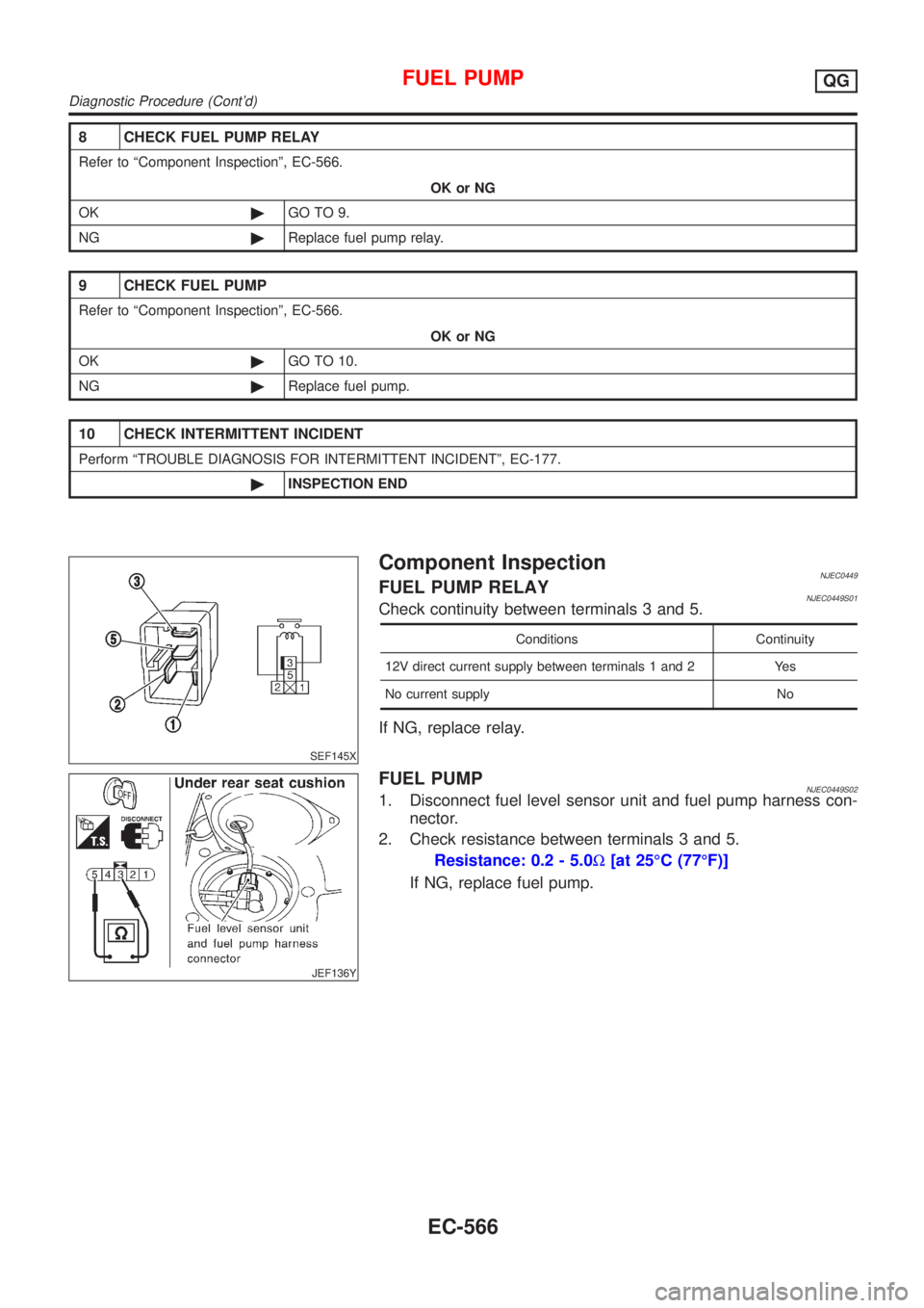 NISSAN ALMERA 2001  Service Manual 8 CHECK FUEL PUMP RELAY
Refer to ªComponent Inspectionº, EC-566.
OK or NG
OK©GO TO 9.
NG©Replace fuel pump relay.
9 CHECK FUEL PUMP
Refer to ªComponent Inspectionº, EC-566.
OK or NG
OK©GO TO 10