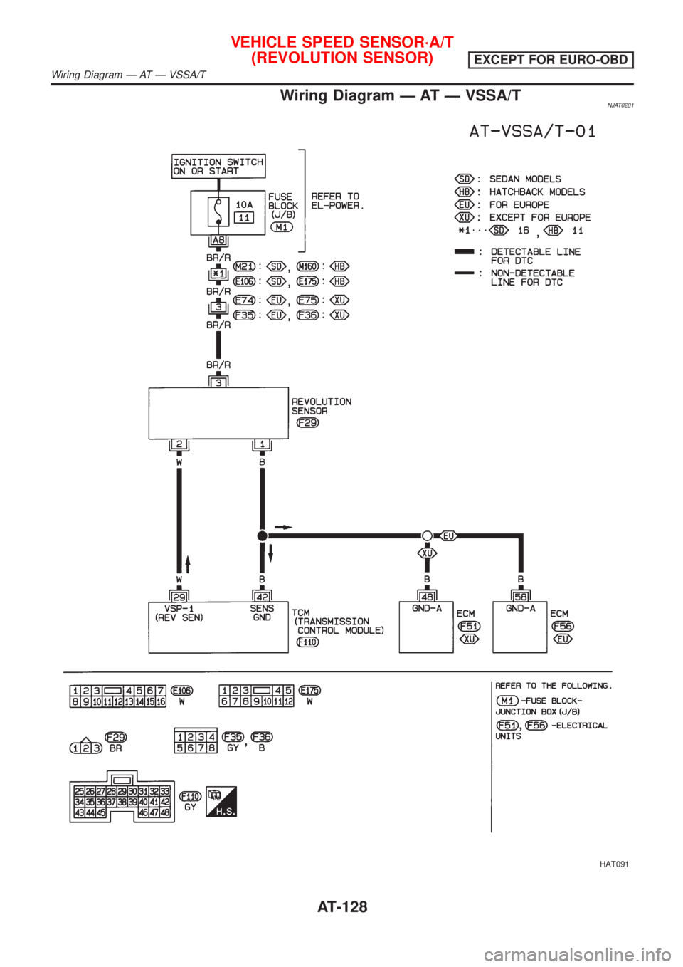 NISSAN ALMERA 2001 Service Manual Wiring Diagram Ð AT Ð VSSA/TNJAT0201
HAT091
VEHICLE SPEED SENSOR´A/T
(REVOLUTION SENSOR)
EXCEPT FOR EURO-OBD
Wiring Diagram Ð AT Ð VSSA/T
AT-128 NISSAN ALMERA 2001 Service Manual Wiring Diagram Ð AT Ð VSSA/TNJAT0201
HAT091
VEHICLE SPEED SENSOR´A/T
(REVOLUTION SENSOR)
EXCEPT FOR EURO-OBD
Wiring Diagram Ð AT Ð VSSA/T
AT-128