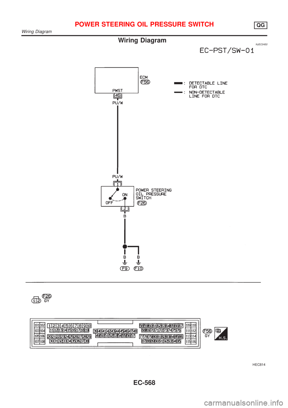 NISSAN ALMERA 2001  Service Manual Wiring DiagramNJEC0450
HEC814
POWER STEERING OIL PRESSURE SWITCHQG
Wiring Diagram
EC-568 