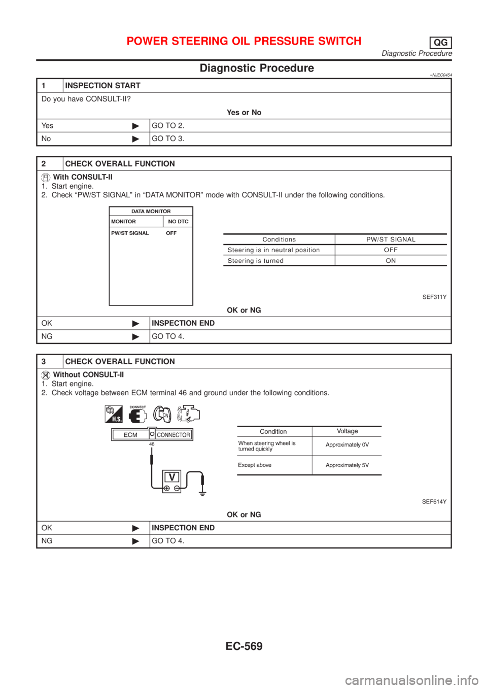 NISSAN ALMERA 2001  Service Manual Diagnostic Procedure=NJEC0454
1 INSPECTION START
Do you have CONSULT-II?
YesorNo
Ye s©GO TO 2.
No©GO TO 3.
2 CHECK OVERALL FUNCTION
With CONSULT-II
1. Start engine.
2. Check ªPW/ST SIGNALº in ªDA