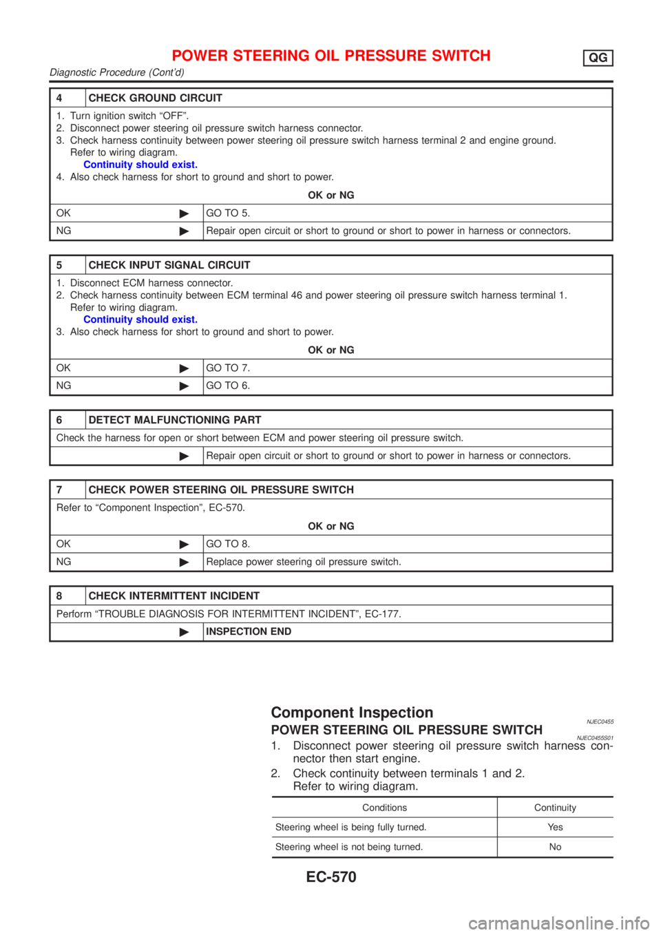 NISSAN ALMERA 2001  Service Manual 4 CHECK GROUND CIRCUIT
1. Turn ignition switch ªOFFº.
2. Disconnect power steering oil pressure switch harness connector.
3. Check harness continuity between power steering oil pressure switch harne