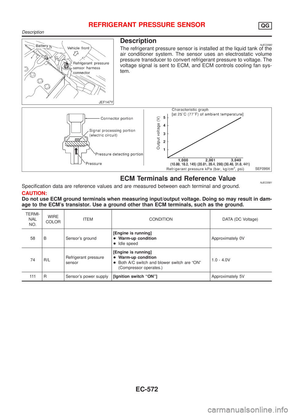 NISSAN ALMERA 2001  Service Manual JEF147Y
DescriptionNJEC0580The refrigerant pressure sensor is installed at the liquid tank of the
air conditioner system. The sensor uses an electrostatic volume
pressure transducer to convert refrige