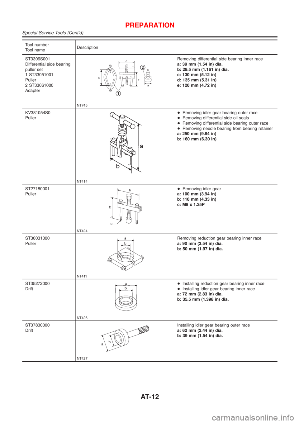 NISSAN ALMERA 2001  Service Manual Tool number
Tool nameDescription
ST3306S001
Differential side bearing
puller set
1 ST33051001
Puller
2 ST33061000
Adapter
NT745
Removing differential side bearing inner race
a: 39 mm (1.54 in) dia.
b: