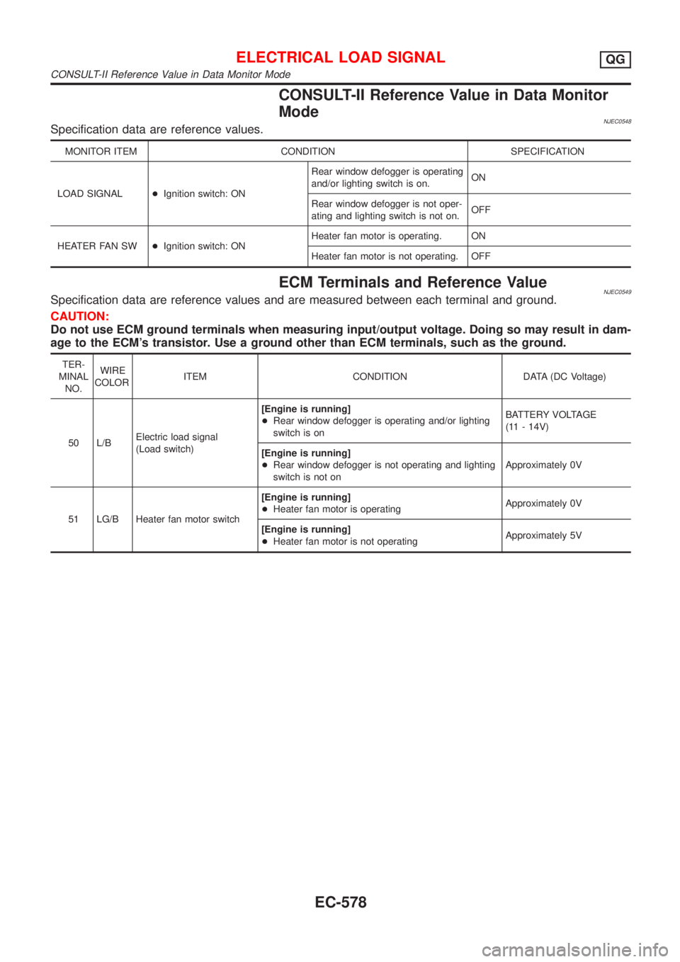 NISSAN ALMERA 2001  Service Manual CONSULT-II Reference Value in Data Monitor
Mode
NJEC0548Specification data are reference values.
MONITOR ITEM CONDITION SPECIFICATION
LOAD SIGNAL+Ignition switch: ONRear window defogger is operating
a