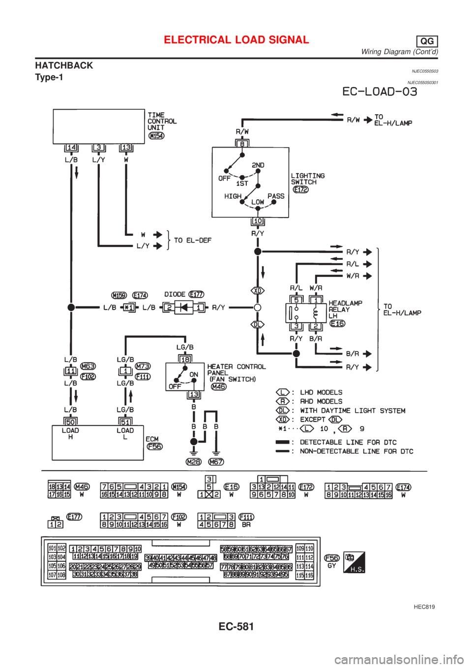 NISSAN ALMERA 2001  Service Manual HATCHBACKNJEC0550S03Type-1NJEC0550S0301
HEC819
ELECTRICAL LOAD SIGNALQG
Wiring Diagram (Contd)
EC-581 