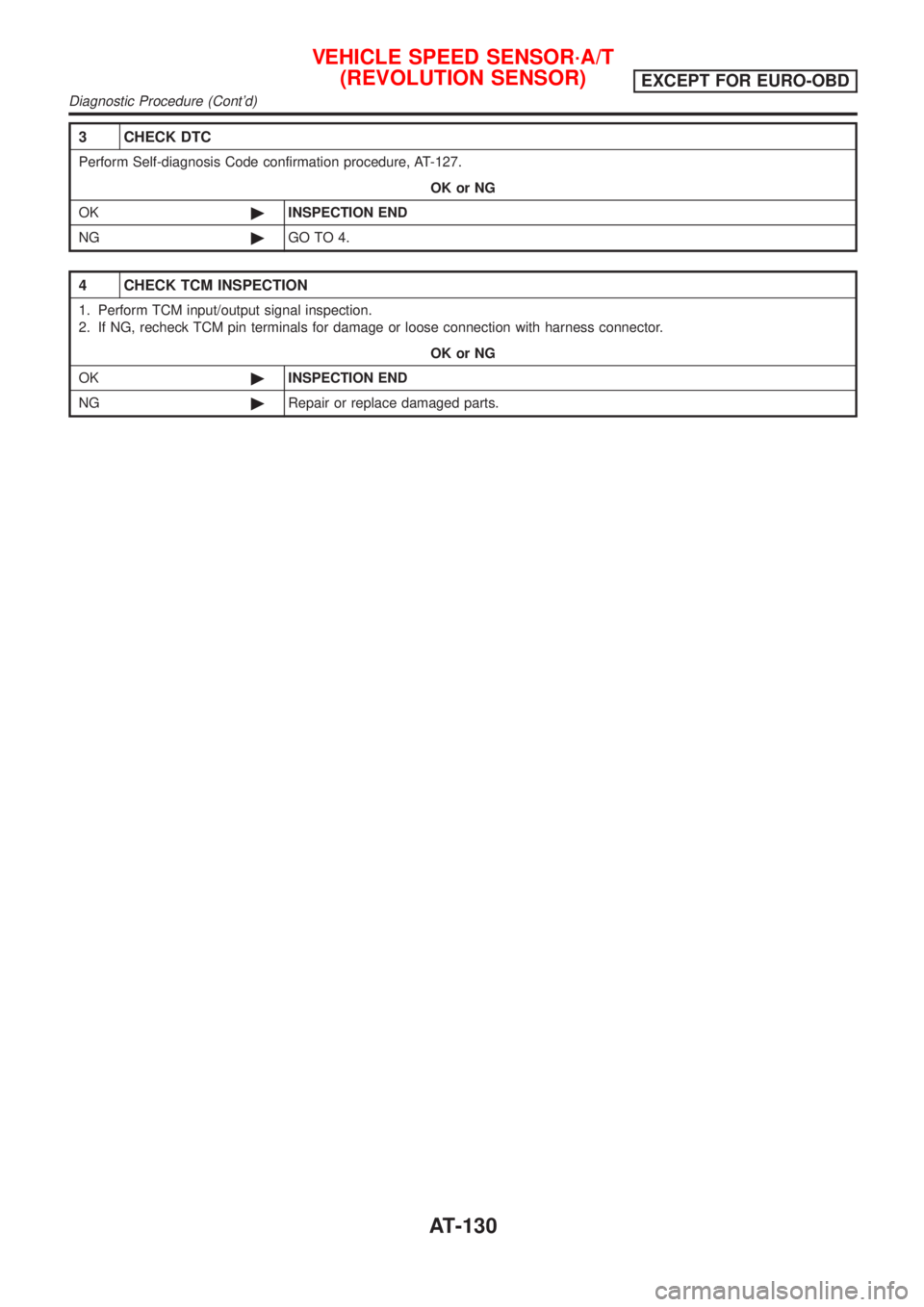 NISSAN ALMERA 2001 Service Manual 3 CHECK DTC
Perform Self-diagnosis Code confirmation procedure, AT-127.
OK or NG
OK©INSPECTION END
NG©GO TO 4.
4 CHECK TCM INSPECTION
1. Perform TCM input/output signal inspection.
2. If NG, recheck NISSAN ALMERA 2001 Service Manual 3 CHECK DTC
Perform Self-diagnosis Code confirmation procedure, AT-127.
OK or NG
OK©INSPECTION END
NG©GO TO 4.
4 CHECK TCM INSPECTION
1. Perform TCM input/output signal inspection.
2. If NG, recheck