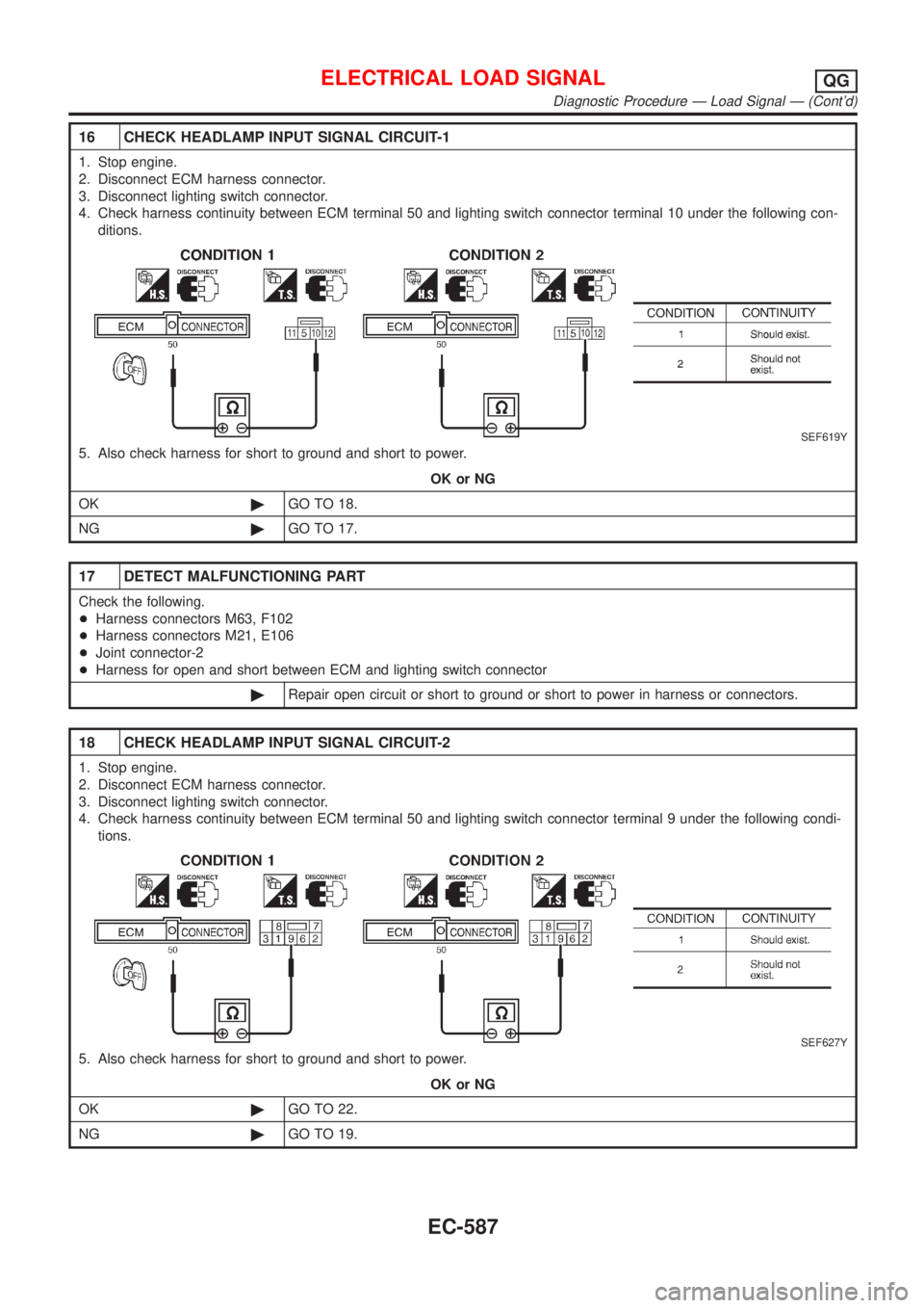 NISSAN ALMERA 2001  Service Manual 16 CHECK HEADLAMP INPUT SIGNAL CIRCUIT-1
1. Stop engine.
2. Disconnect ECM harness connector.
3. Disconnect lighting switch connector.
4. Check harness continuity between ECM terminal 50 and lighting 