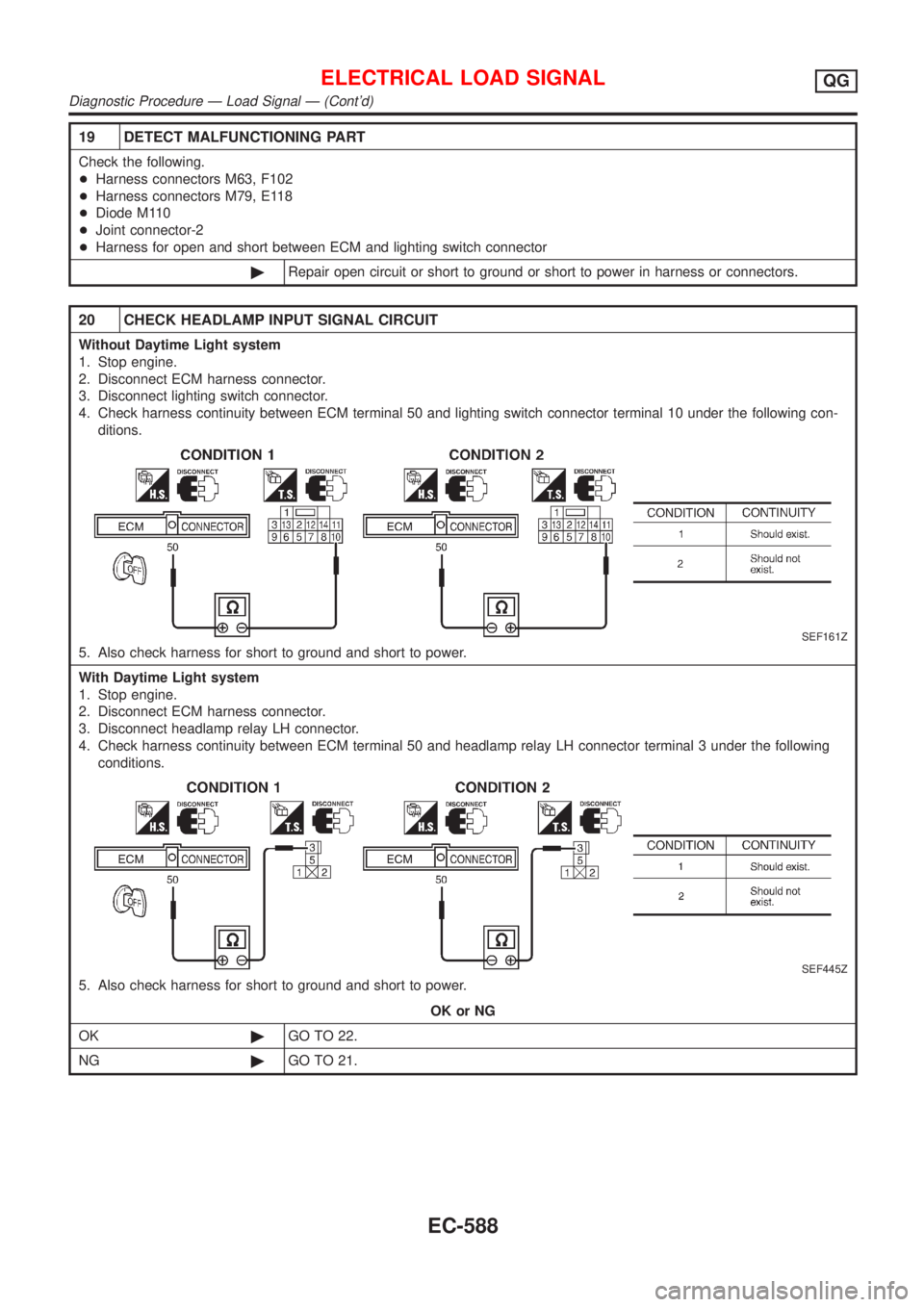 NISSAN ALMERA 2001  Service Manual 19 DETECT MALFUNCTIONING PART
Check the following.
+Harness connectors M63, F102
+Harness connectors M79, E118
+Diode M110
+Joint connector-2
+Harness for open and short between ECM and lighting switc