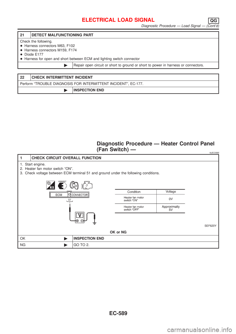 NISSAN ALMERA 2001  Service Manual 21 DETECT MALFUNCTIONING PART
Check the following.
+Harness connectors M63, F102
+Harness connectors M159, F174
+Diode E177
+Harness for open and short between ECM and lighting switch connector
©Repa