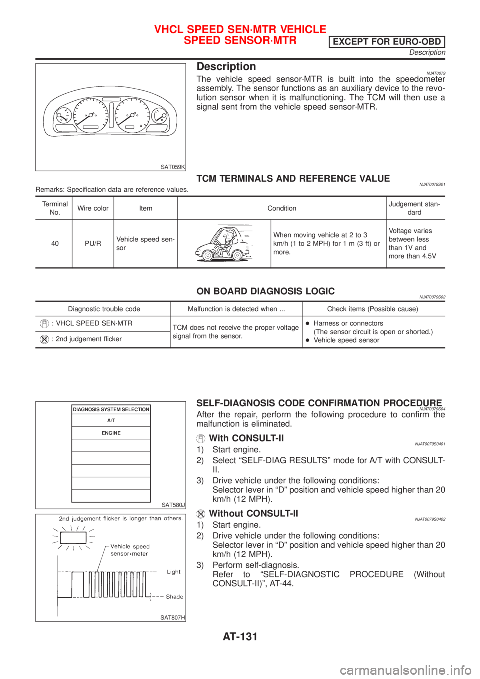 NISSAN ALMERA 2001 Service Manual SAT059K
DescriptionNJAT0079The vehicle speed sensor´MTR is built into the speedometer
assembly. The sensor functions as an auxiliary device to the revo-
lution sensor when it is malfunctioning. The T NISSAN ALMERA 2001 Service Manual SAT059K
DescriptionNJAT0079The vehicle speed sensor´MTR is built into the speedometer
assembly. The sensor functions as an auxiliary device to the revo-
lution sensor when it is malfunctioning. The T