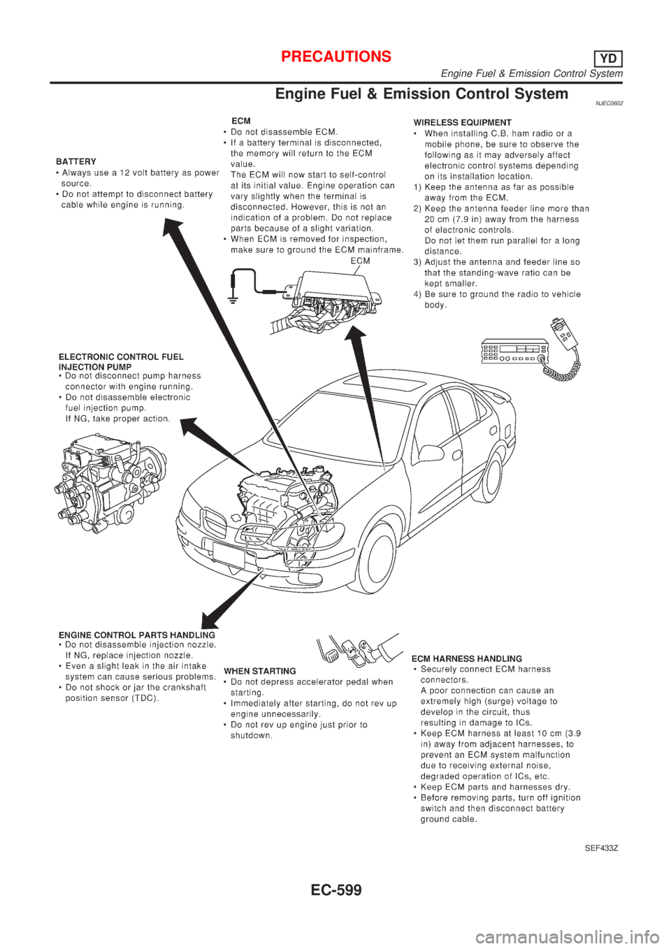NISSAN ALMERA 2001  Service Manual Engine Fuel & Emission Control SystemNJEC0602
SEF433Z
PRECAUTIONSYD
Engine Fuel & Emission Control System
EC-599 