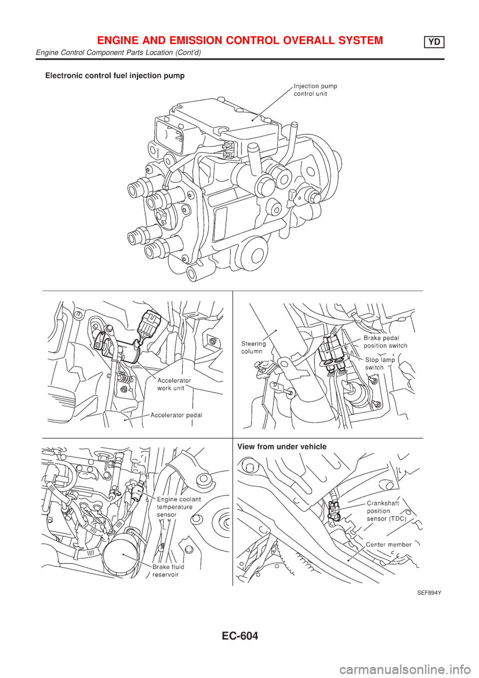 NISSAN ALMERA 2001  Service Manual SEF894Y
ENGINE AND EMISSION CONTROL OVERALL SYSTEMYD
Engine Control Component Parts Location (Contd)
EC-604 