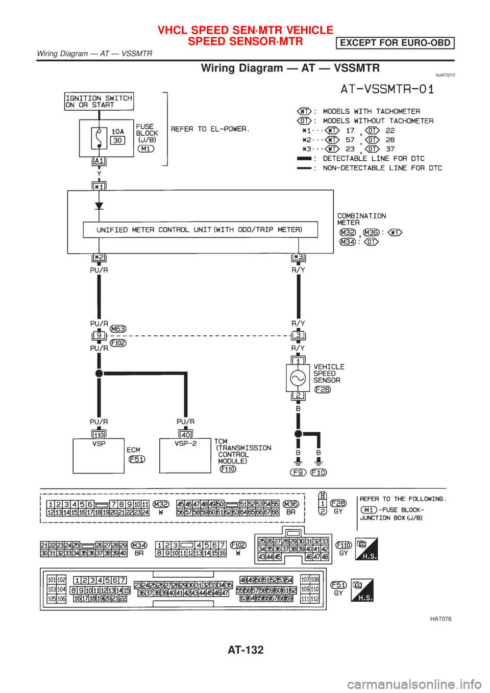 NISSAN ALMERA 2001 Service Manual Wiring Diagram Ð AT Ð VSSMTRNJAT0215
HAT076
VHCL SPEED SEN´MTR VEHICLE
SPEED SENSOR´MTR
EXCEPT FOR EURO-OBD
Wiring Diagram Ð AT Ð VSSMTR
AT-132 NISSAN ALMERA 2001 Service Manual Wiring Diagram Ð AT Ð VSSMTRNJAT0215
HAT076
VHCL SPEED SEN´MTR VEHICLE
SPEED SENSOR´MTR
EXCEPT FOR EURO-OBD
Wiring Diagram Ð AT Ð VSSMTR
AT-132