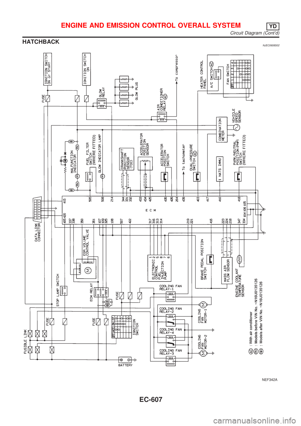 NISSAN ALMERA 2001  Service Manual HATCHBACKNJEC0608S02
NEF342A
ENGINE AND EMISSION CONTROL OVERALL SYSTEMYD
Circuit Diagram (Contd)
EC-607 