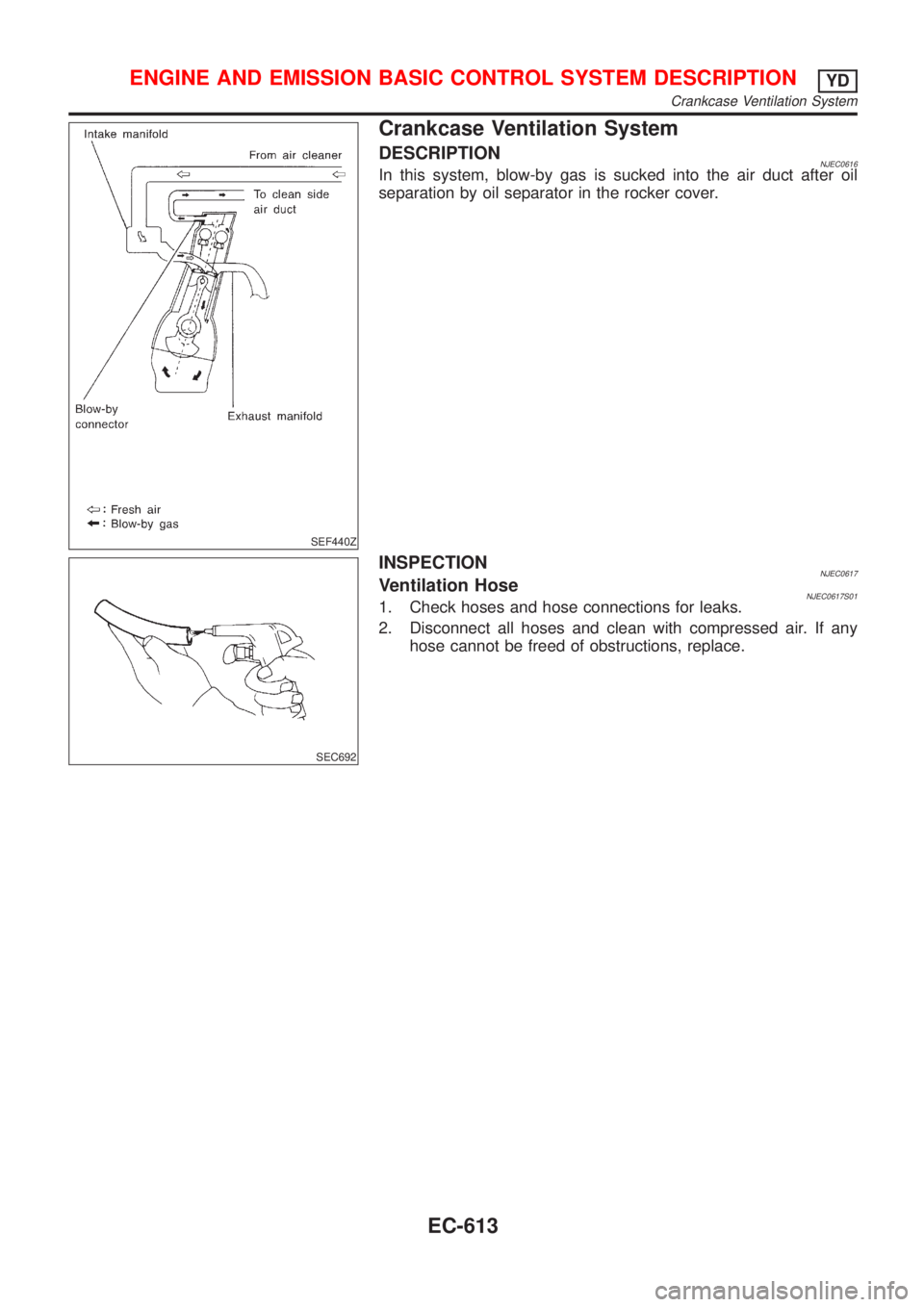 NISSAN ALMERA 2001  Service Manual SEF440Z
Crankcase Ventilation System
DESCRIPTIONNJEC0616In this system, blow-by gas is sucked into the air duct after oil
separation by oil separator in the rocker cover.
SEC692
INSPECTIONNJEC0617Vent