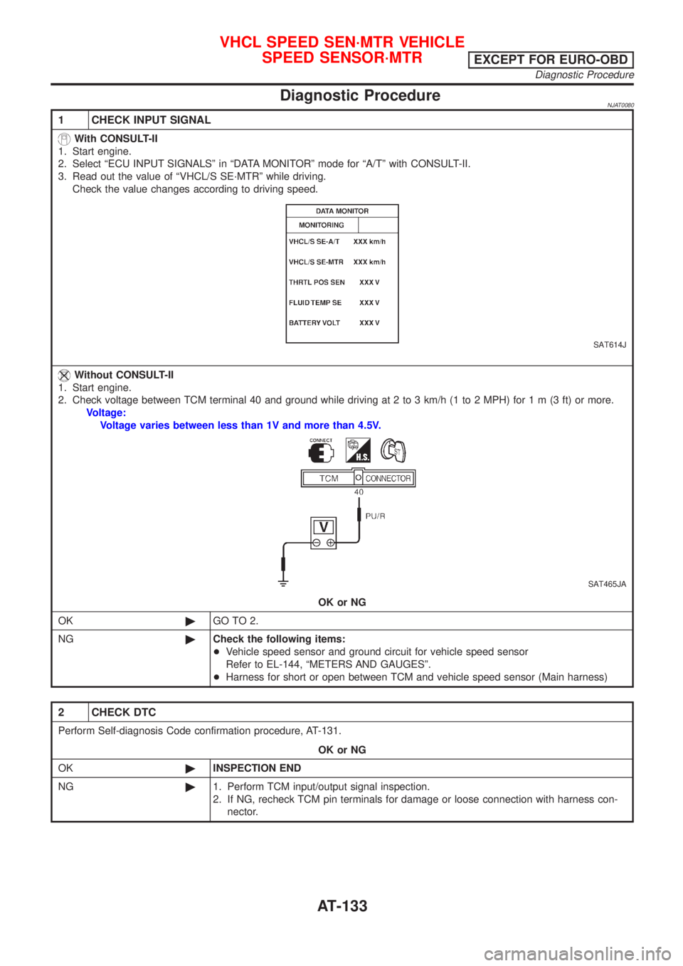 NISSAN ALMERA 2001 Service Manual Diagnostic ProcedureNJAT0080
1 CHECK INPUT SIGNAL
With CONSULT-II
1. Start engine.
2. Select ªECU INPUT SIGNALSº in ªDATA MONITORº mode for ªA/Tº with CONSULT-II.
3. Read out the value of ªVHCL NISSAN ALMERA 2001 Service Manual Diagnostic ProcedureNJAT0080
1 CHECK INPUT SIGNAL
With CONSULT-II
1. Start engine.
2. Select ªECU INPUT SIGNALSº in ªDATA MONITORº mode for ªA/Tº with CONSULT-II.
3. Read out the value of ªVHCL