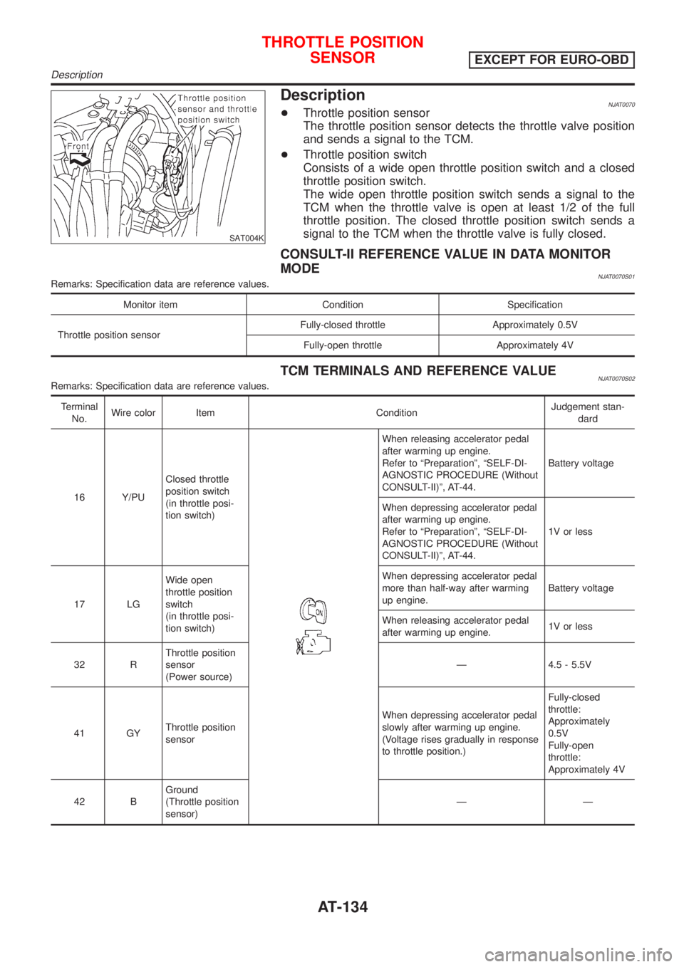 NISSAN ALMERA 2001 Service Manual SAT004K
DescriptionNJAT0070+Throttle position sensor
The throttle position sensor detects the throttle valve position
and sends a signal to the TCM.
+Throttle position switch
Consists of a wide open t NISSAN ALMERA 2001 Service Manual SAT004K
DescriptionNJAT0070+Throttle position sensor
The throttle position sensor detects the throttle valve position
and sends a signal to the TCM.
+Throttle position switch
Consists of a wide open t