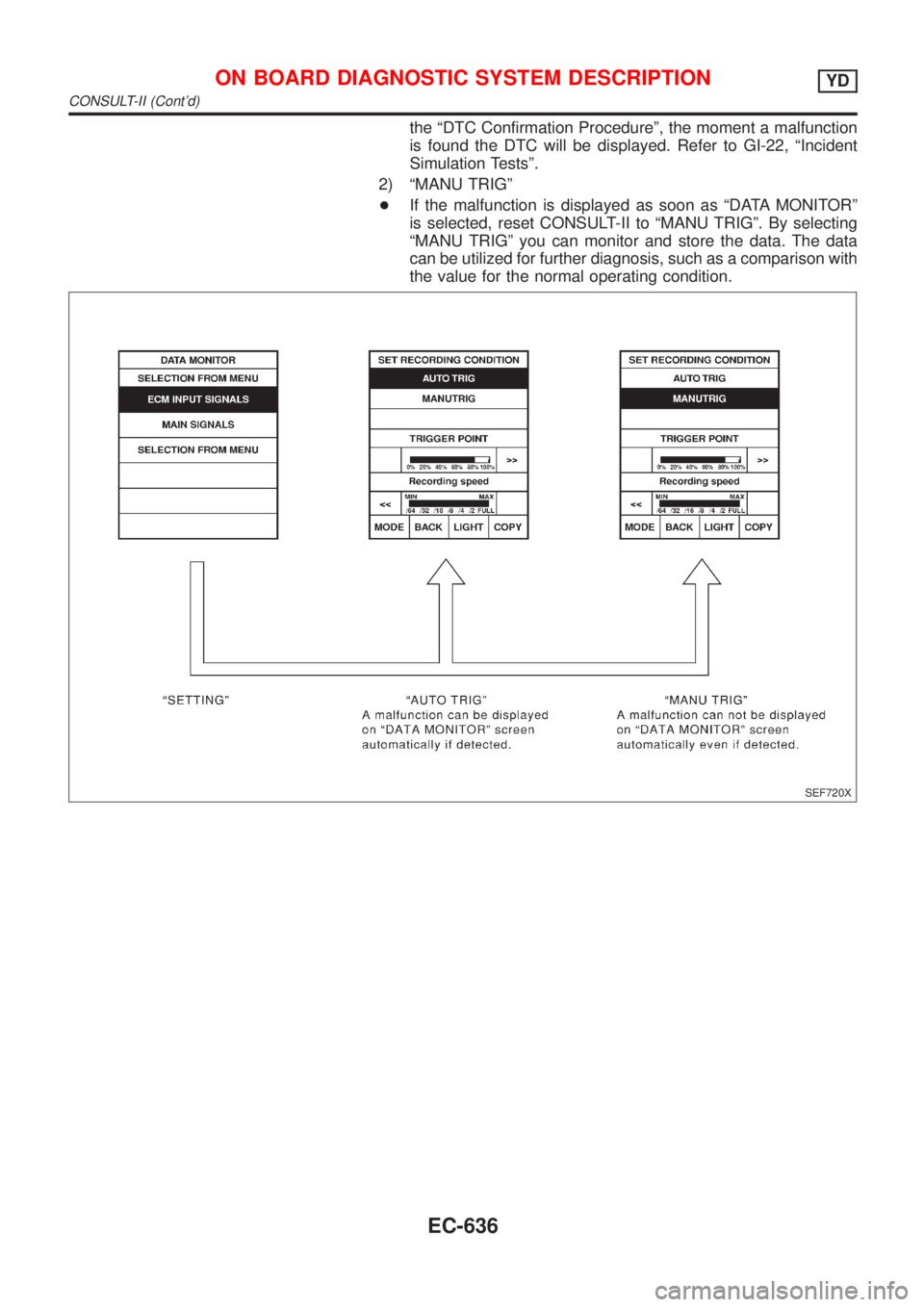 NISSAN ALMERA 2001  Service Manual the ªDTC Confirmation Procedureº, the moment a malfunction
is found the DTC will be displayed. Refer to GI-22, ªIncident
Simulation Testsº.
2) ªMANU TRIGº
+If the malfunction is displayed as soo