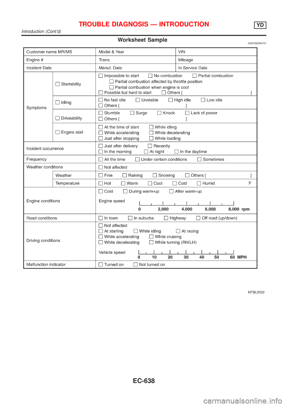 NISSAN ALMERA 2001  Service Manual Worksheet SampleNJEC0630S0101
MTBL0533
TROUBLE DIAGNOSIS Ð INTRODUCTIONYD
Introduction (Contd)
EC-638 
