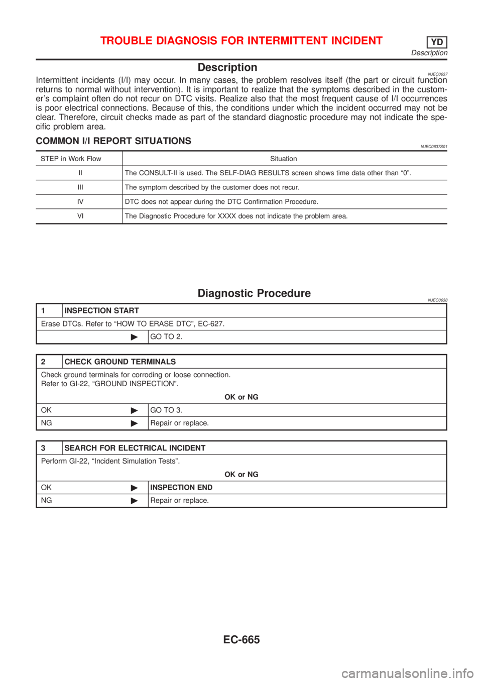 NISSAN ALMERA 2001  Service Manual DescriptionNJEC0637Intermittent incidents (I/I) may occur. In many cases, the problem resolves itself (the part or circuit function
returns to normal without intervention). It is important to realize 