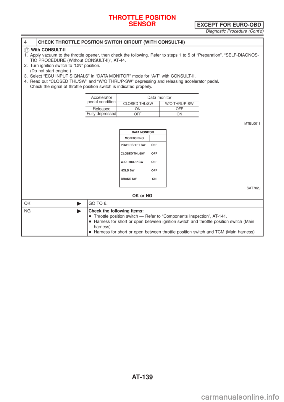 NISSAN ALMERA 2001  Service Manual 4 CHECK THROTTLE POSITION SWITCH CIRCUIT (WITH CONSULT-II)
With CONSULT-II
1. Apply vacuum to the throttle opener, then check the following. Refer to steps 1 to 5 of ªPreparationº, ªSELF-DIAGNOS-
T