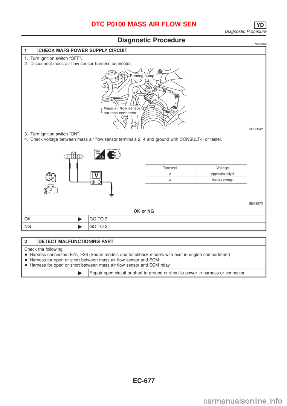 NISSAN ALMERA 2001  Service Manual Diagnostic ProcedureNJEC0648
1 CHECK MAFS POWER SUPPLY CIRCUIT
1. Turn ignition switch ªOFFº.
2. Disconnect mass air flow sensor harness connector.
SEF884Y
3. Turn ignition switch ªONº.
4. Check v