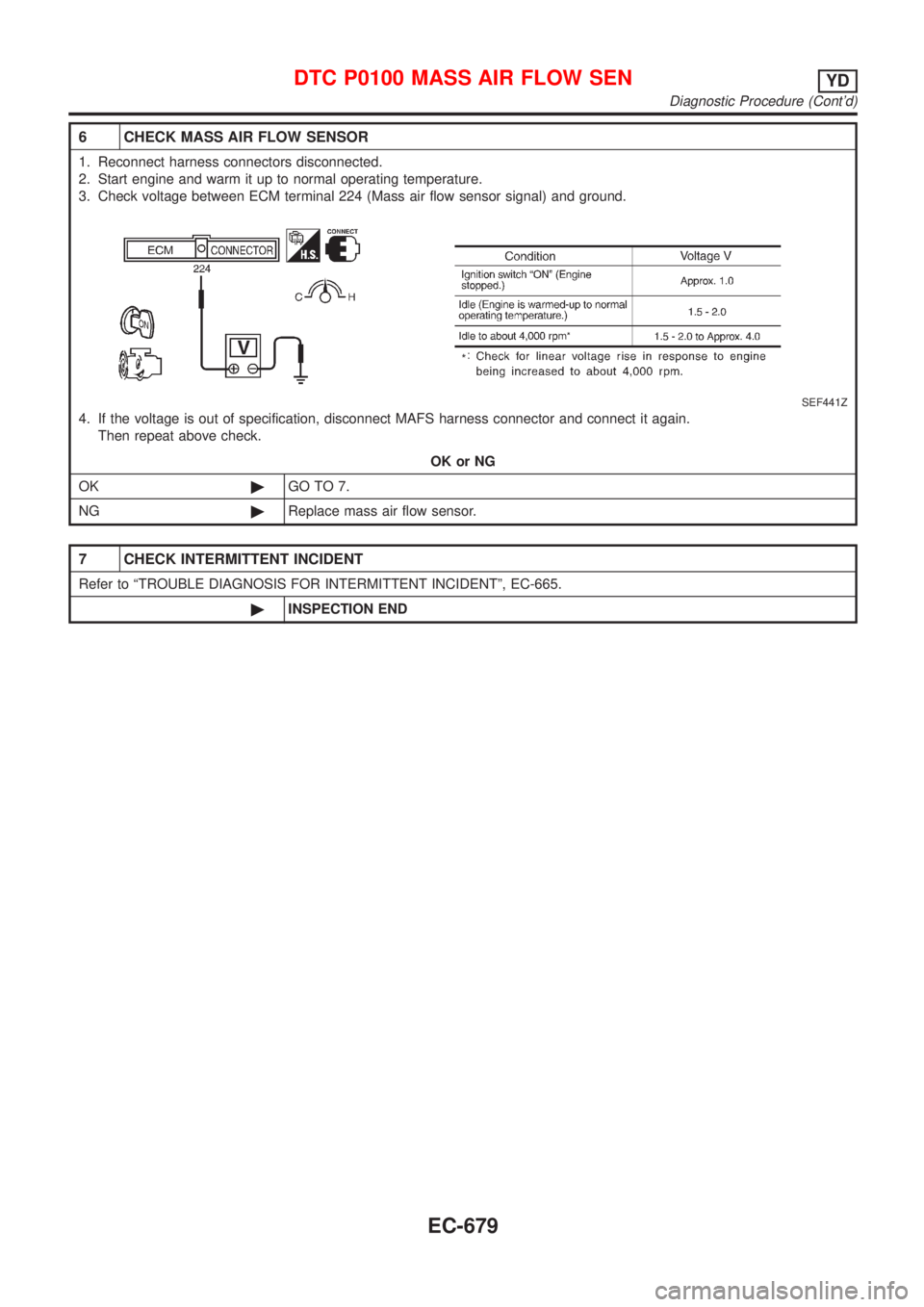 NISSAN ALMERA 2001  Service Manual 6 CHECK MASS AIR FLOW SENSOR
1. Reconnect harness connectors disconnected.
2. Start engine and warm it up to normal operating temperature.
3. Check voltage between ECM terminal 224 (Mass air flow sens