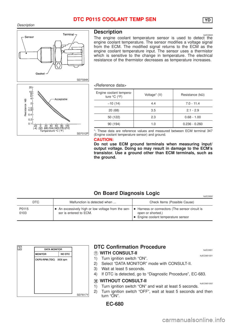 NISSAN ALMERA 2001  Service Manual SEF594K
DescriptionNJEC0649The engine coolant temperature sensor is used to detect the
engine coolant temperature. The sensor modifies a voltage signal
from the ECM. The modified signal returns to the