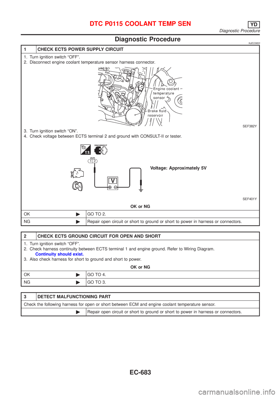 NISSAN ALMERA 2001  Service Manual Diagnostic ProcedureNJEC0653
1 CHECK ECTS POWER SUPPLY CIRCUIT
1. Turn ignition switch ªOFFº.
2. Disconnect engine coolant temperature sensor harness connector.
SEF382Y
3. Turn ignition switch ªON