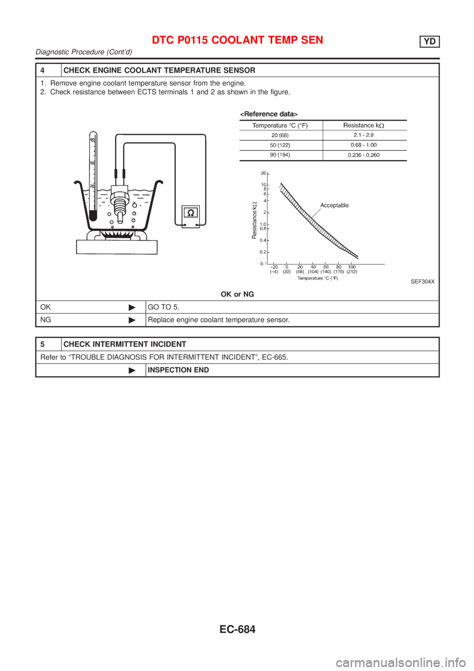 NISSAN ALMERA 2001  Service Manual 4 CHECK ENGINE COOLANT TEMPERATURE SENSOR
1. Remove engine coolant temperature sensor from the engine.
2. Check resistance between ECTS terminals 1 and 2 as shown in the figure.
SEF304X
OK or NG
OK©G