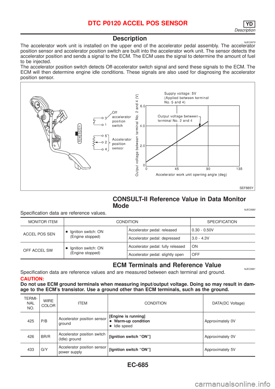 NISSAN ALMERA 2001  Service Manual DescriptionNJEC0679The accelerator work unit is installed on the upper end of the accelerator pedal assembly. The accelerator
position sensor and accelerator position switch are built into the acceler