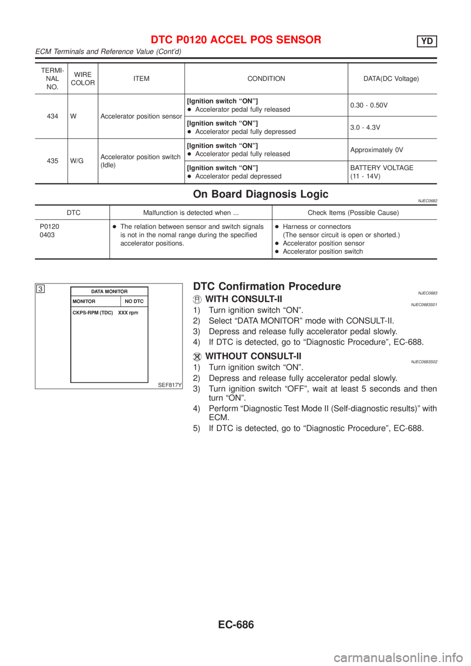 NISSAN ALMERA 2001  Service Manual TERMI-
NAL
NO.WIRE
COLORITEM CONDITION DATA(DC Voltage)
434 W Accelerator position sensor[Ignition switch ªONº]
+Accelerator pedal fully released0.30 - 0.50V
[Ignition switch ªONº]
+Accelerator pe
