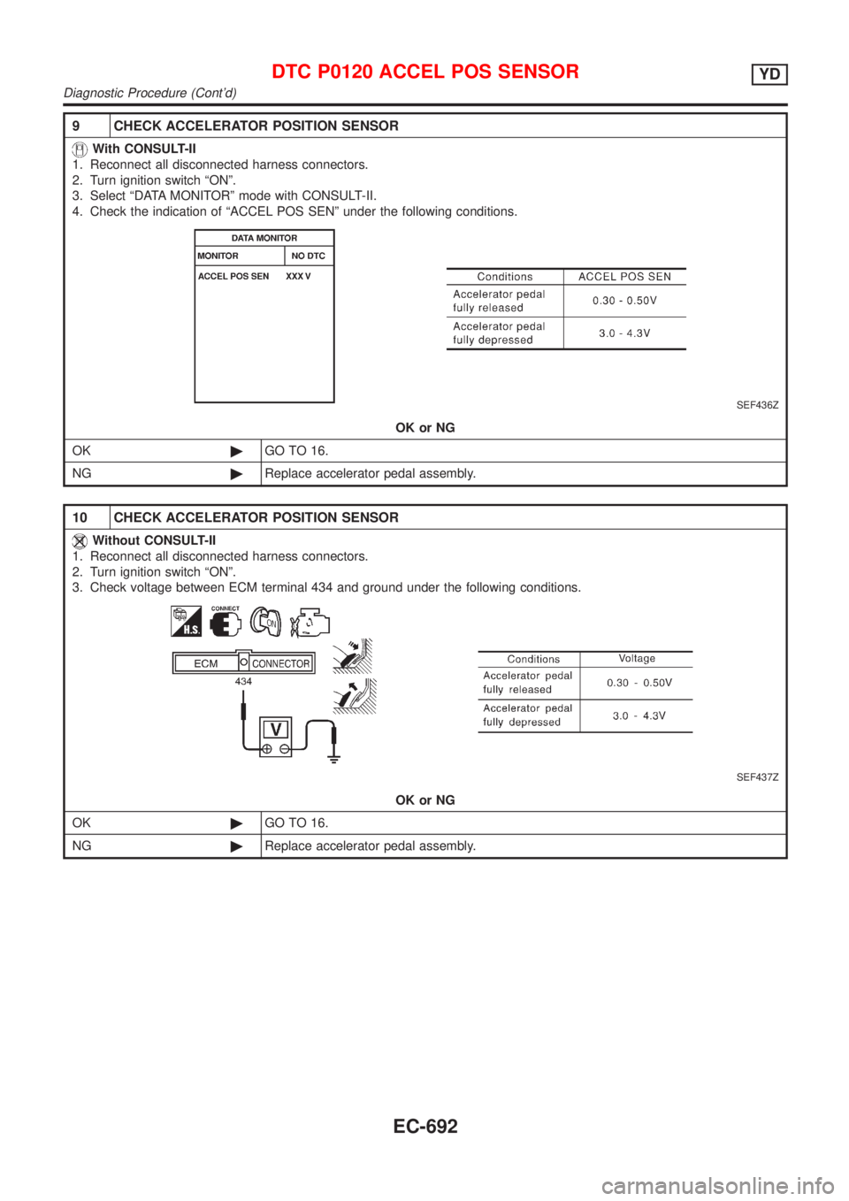 NISSAN ALMERA 2001  Service Manual 9 CHECK ACCELERATOR POSITION SENSOR
With CONSULT-II
1. Reconnect all disconnected harness connectors.
2. Turn ignition switch ªONº.
3. Select ªDATA MONITORº mode with CONSULT-II.
4. Check the indi
