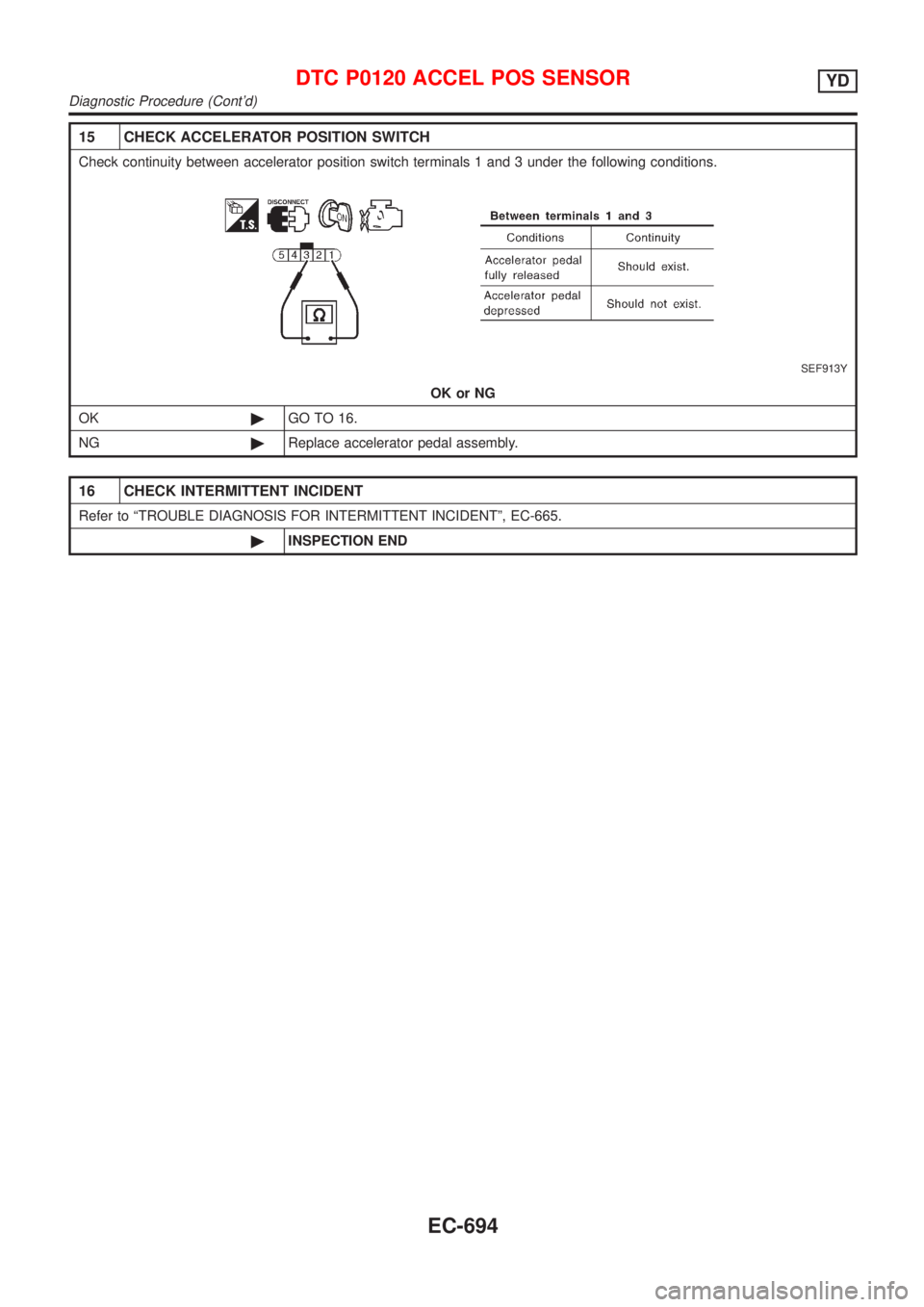 NISSAN ALMERA 2001  Service Manual 15 CHECK ACCELERATOR POSITION SWITCH
Check continuity between accelerator position switch terminals 1 and 3 under the following conditions.
SEF913Y
OK or NG
OK©GO TO 16.
NG©Replace accelerator pedal