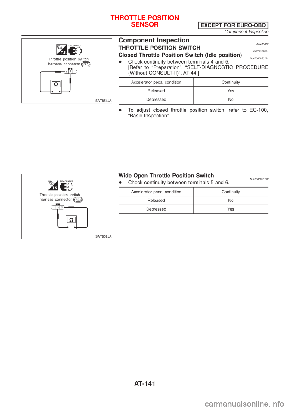 NISSAN ALMERA 2001  Service Manual SAT851JA
Component Inspection=NJAT0072THROTTLE POSITION SWITCHNJAT0072S01Closed Throttle Position Switch (Idle position)NJAT0072S0101+Check continuity between terminals 4 and 5.
[Refer to ªPreparatio