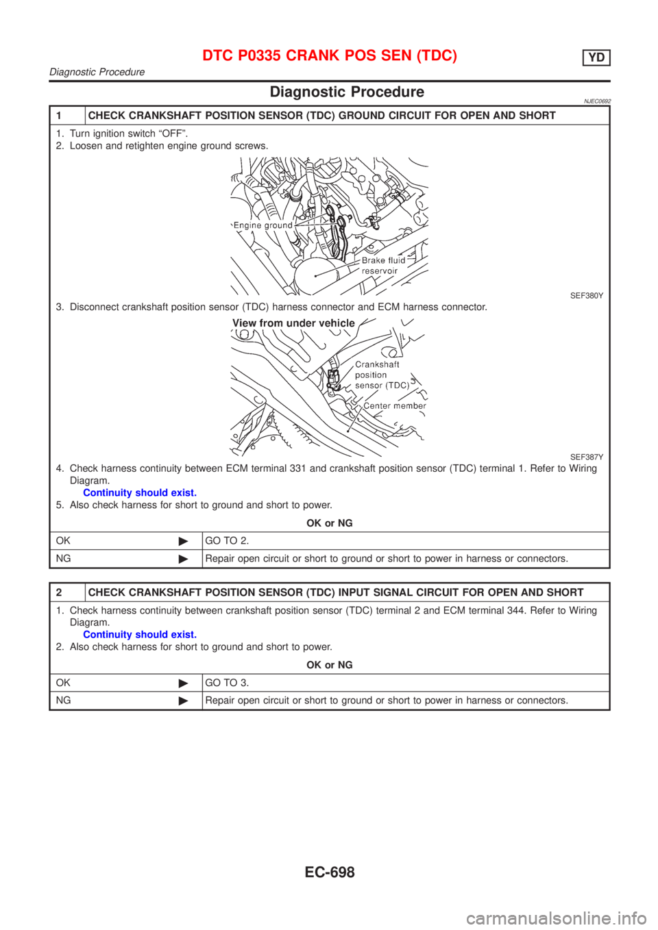 NISSAN ALMERA 2001  Service Manual Diagnostic ProcedureNJEC0692
1 CHECK CRANKSHAFT POSITION SENSOR (TDC) GROUND CIRCUIT FOR OPEN AND SHORT
1. Turn ignition switch ªOFFº.
2. Loosen and retighten engine ground screws.
SEF380Y
3. Discon