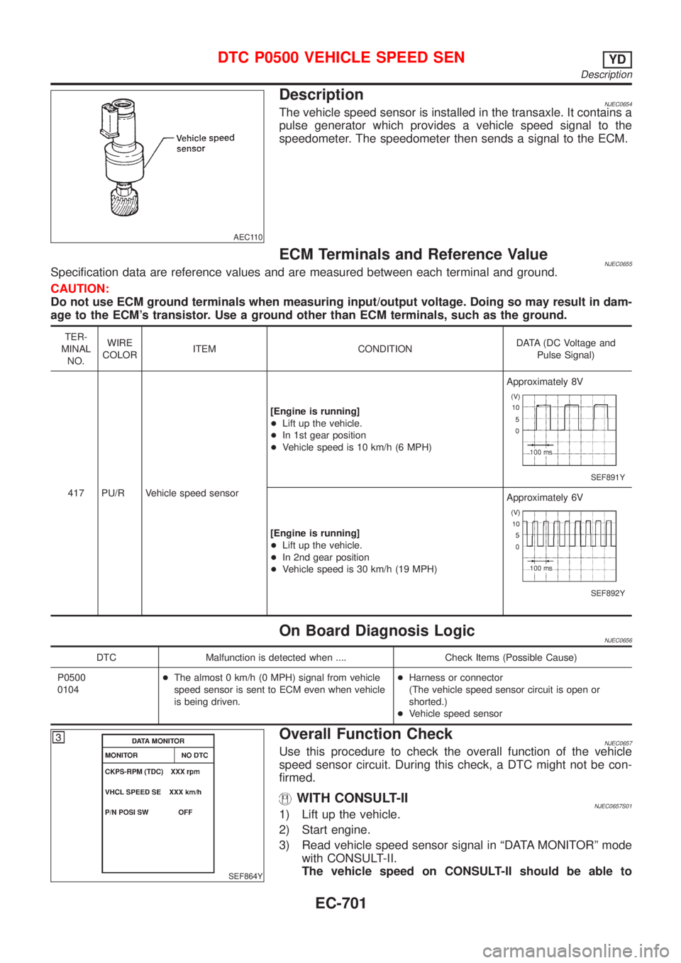 NISSAN ALMERA 2001  Service Manual AEC110
DescriptionNJEC0654The vehicle speed sensor is installed in the transaxle. It contains a
pulse generator which provides a vehicle speed signal to the
speedometer. The speedometer then sends a s