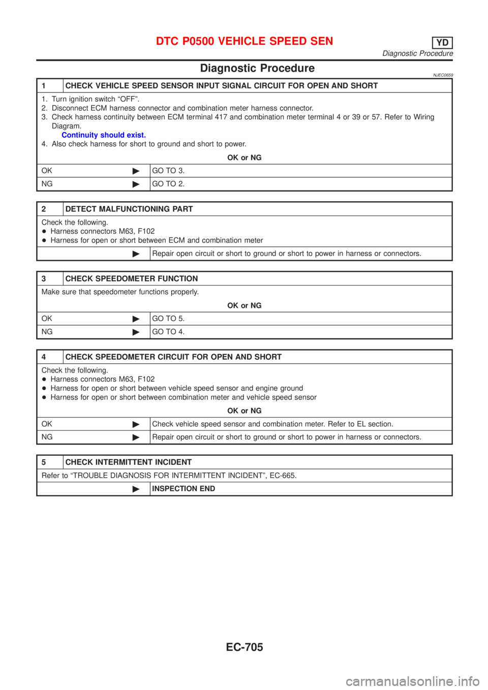 NISSAN ALMERA 2001  Service Manual Diagnostic ProcedureNJEC0659
1 CHECK VEHICLE SPEED SENSOR INPUT SIGNAL CIRCUIT FOR OPEN AND SHORT
1. Turn ignition switch ªOFFº.
2. Disconnect ECM harness connector and combination meter harness con