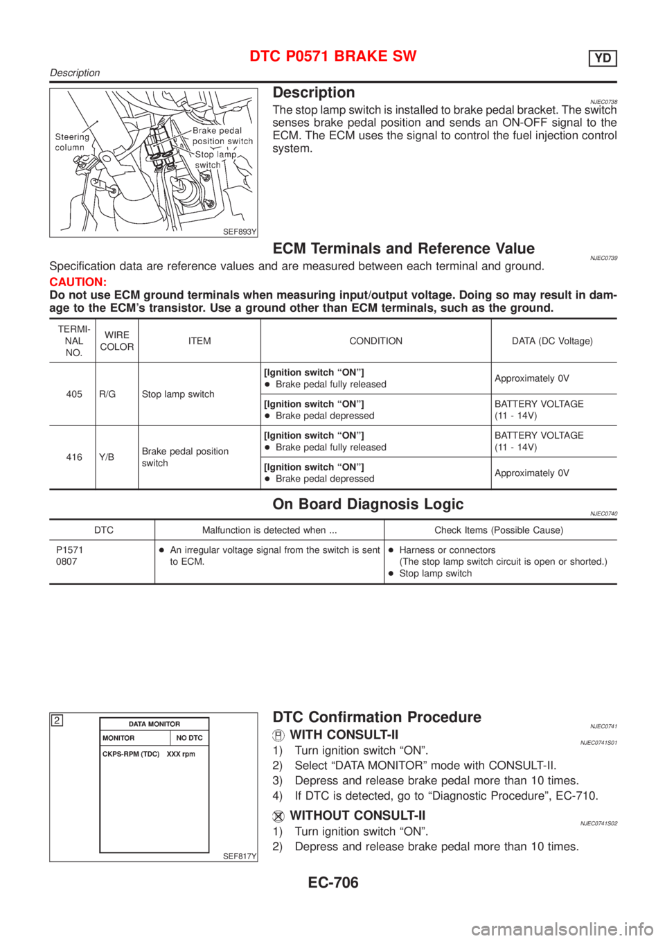 NISSAN ALMERA 2001  Service Manual SEF893Y
DescriptionNJEC0738The stop lamp switch is installed to brake pedal bracket. The switch
senses brake pedal position and sends an ON-OFF signal to the
ECM. The ECM uses the signal to control th