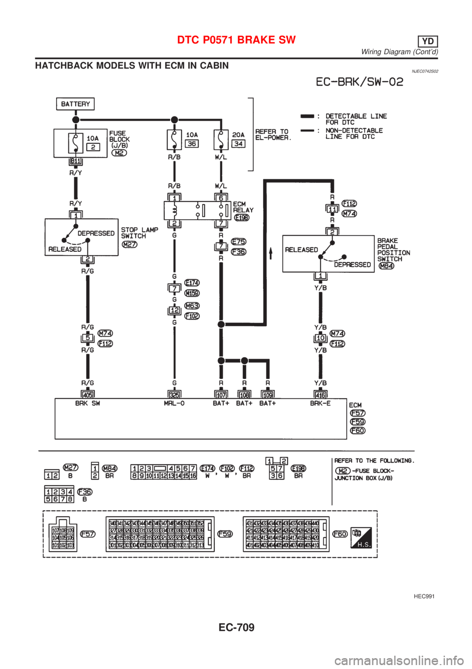NISSAN ALMERA 2001  Service Manual HATCHBACK MODELS WITH ECM IN CABINNJEC0742S02
HEC991
DTC P0571 BRAKE SWYD
Wiring Diagram (Contd)
EC-709 
