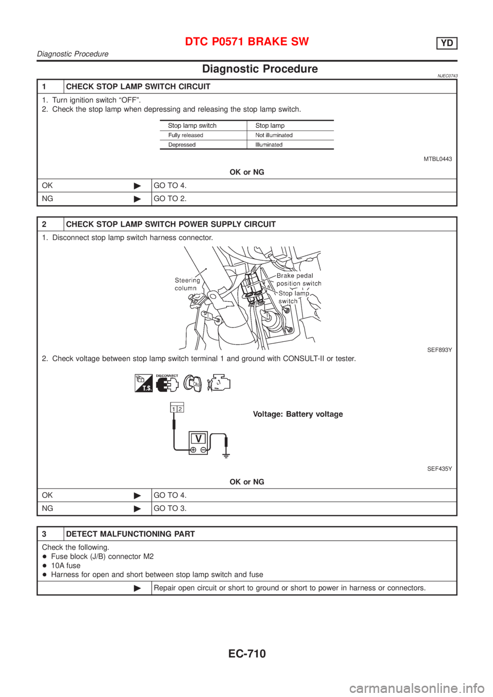 NISSAN ALMERA 2001  Service Manual Diagnostic ProcedureNJEC0743
1 CHECK STOP LAMP SWITCH CIRCUIT
1. Turn ignition switch ªOFFº.
2. Check the stop lamp when depressing and releasing the stop lamp switch.
MTBL0443
OK or NG
OK©GO TO 4.