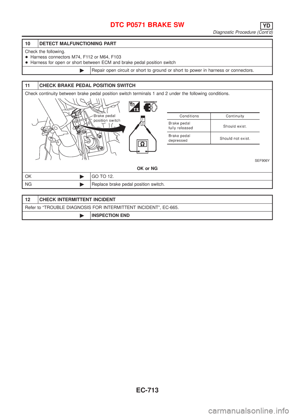 NISSAN ALMERA 2001  Service Manual 10 DETECT MALFUNCTIONING PART
Check the following.
+Harness connectors M74, F112 or M64, F103
+Harness for open or short between ECM and brake pedal position switch
©Repair open circuit or short to g